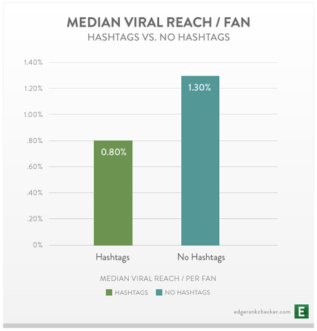 facebook hashtags graph