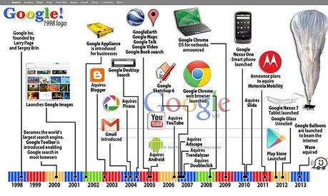 google birthday graphic