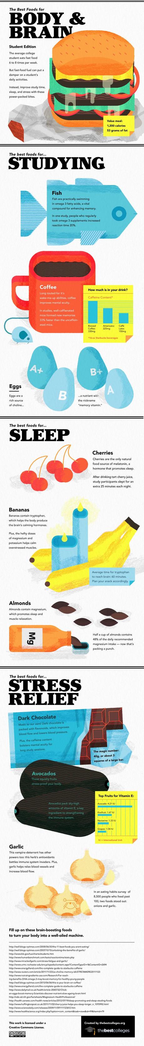 The Best Foods for Body and Brain