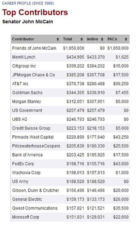 mccain donors