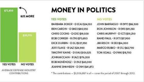 pro-war senators1