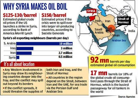 Attack On Syria Could Trigger Fuel Apocalypse (Video)