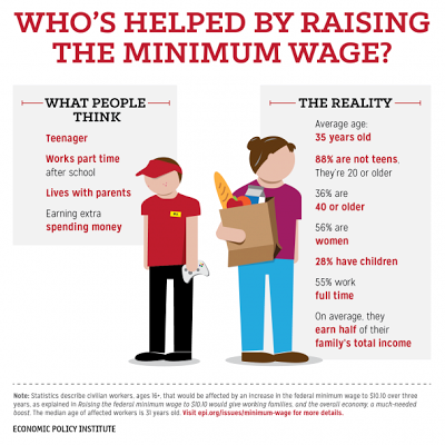 The Minimum Wage Is Not A Livable Wage