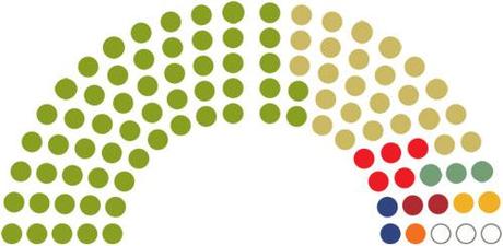 Who Owns The Members Of Congress ?