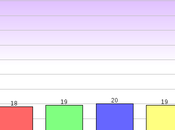 Approval Congress Improves Slightly