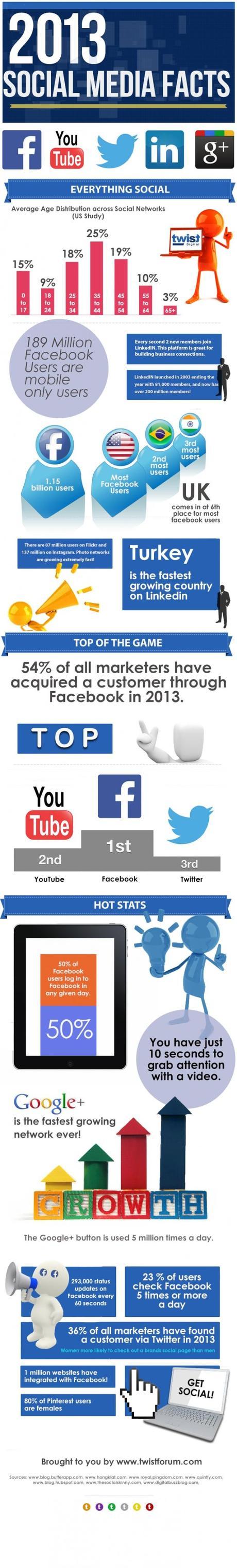 social-media-facts