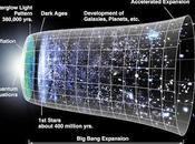 Anything Move Faster Than Light?