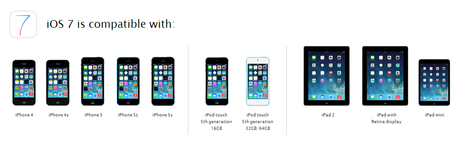 iOS7 devices