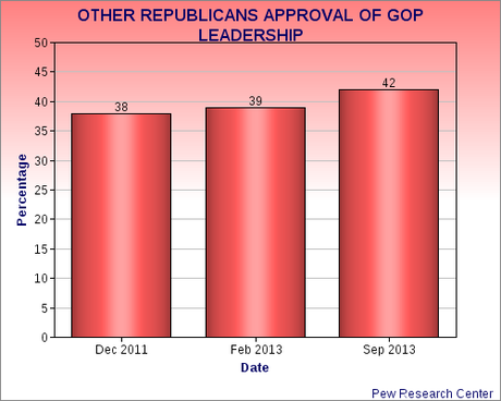 Teabaggers Are Unhappy With GOP Leaders