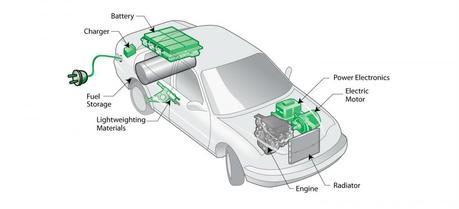 ANL Receives DOE Funding to Advance Electric Vehicle Technologies