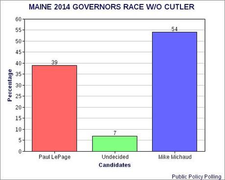 Maine's GOP Governor Trailing In Early Polls