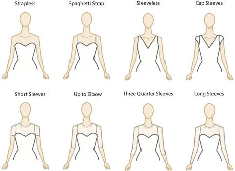 Decode the Wedding Dress: Sleeves - Paperblog