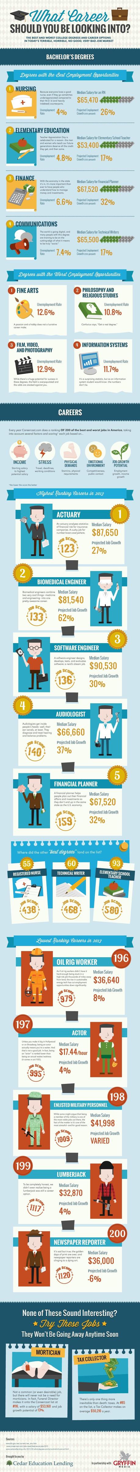 Career Infographic: What’s Your Next Job?