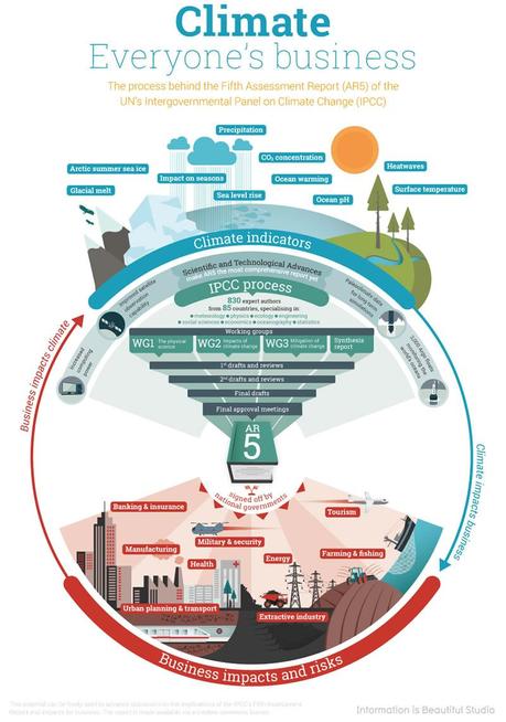 New Report: Climate – Everyone’s Business