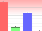 Christie Still Lead Jersey