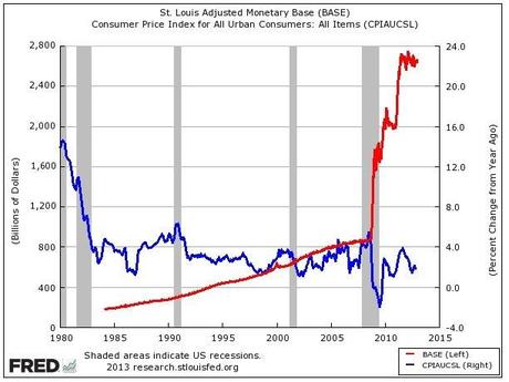 Which Way Wednesday – Waiting on the Fed – Again