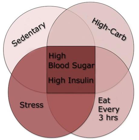 highbloodsugar