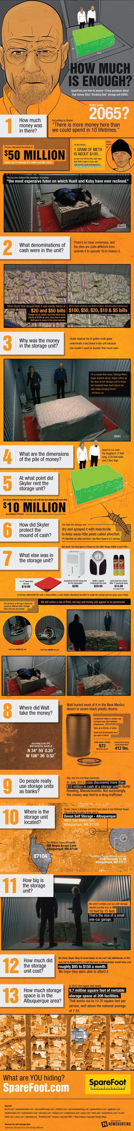 Breaking Bad Infographic