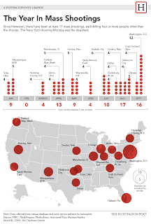 The Next Mass Shooting