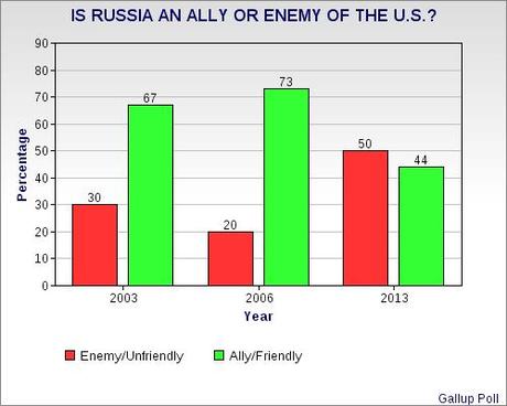 Overwhelming Approval For Putin's Plan