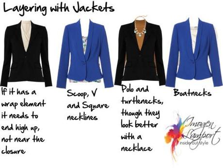 How to Layer Jackets