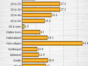 Newest Numbers Americans Without Health Insurance