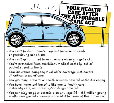 Obamacare Helps Young Americans Too