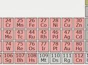Origins Periodic Table