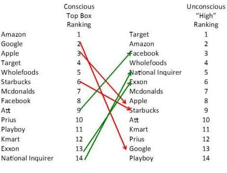 brand-rankings