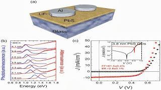 Making Solar PV More Efficient by Achieving the Highest Open-Circuit Voltage for Quantum Dot Solar Cells