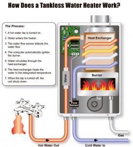 07222013-ECO-Benefits-of-Tankless