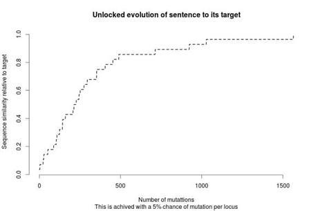 Mutation of random characters to target sequence.