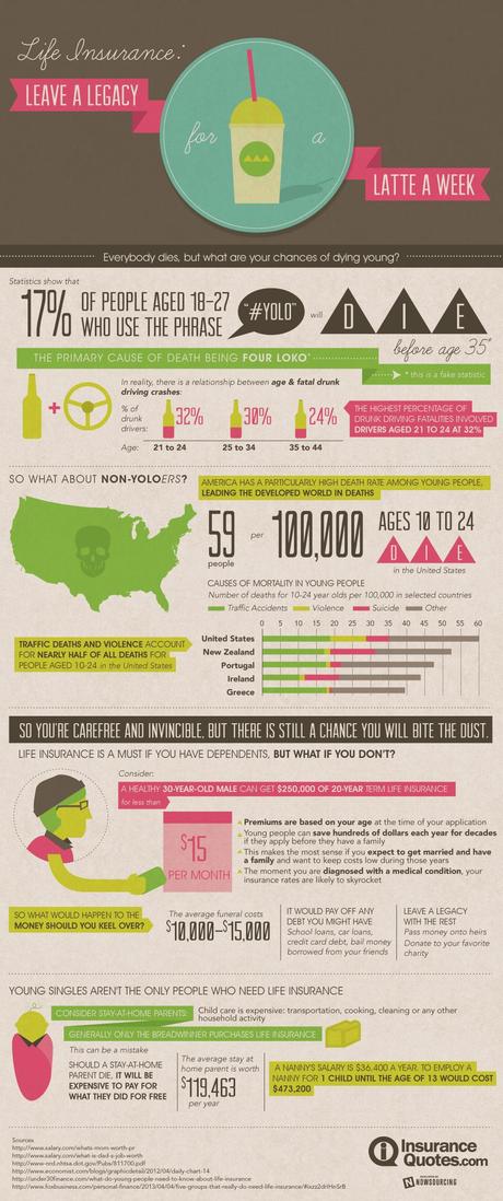 Life insurance: Young people can leave a legacy too [Infographic]