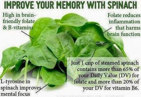 Health Benefits of SPINACH