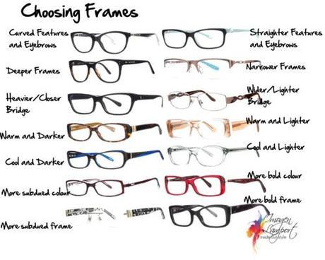Choosing Frames