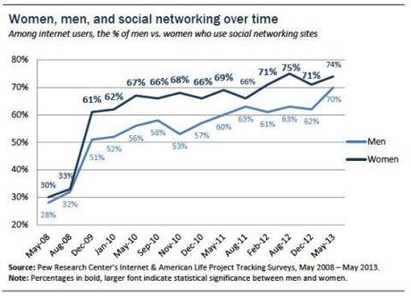 social-world-1