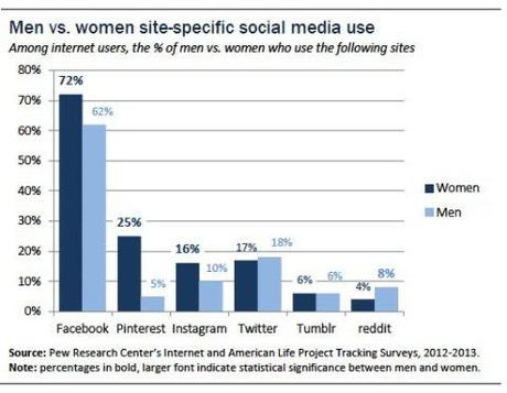 social-world-2