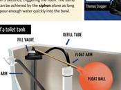 Toilet Works When Flush