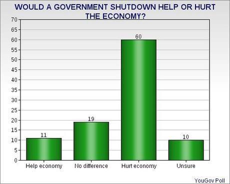 Public Upset Over Possibility Of Shutdown