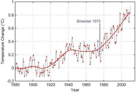 Intergovernmental Panel on Climate Change (IPCC) find evidence for Carbon Tax and/or Eugenics