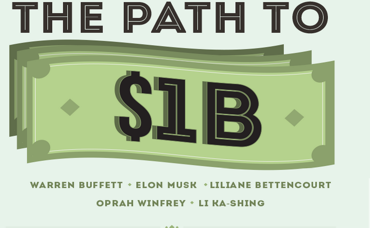 How Billionaires Hit it Big: The Path to One Billion Dollars