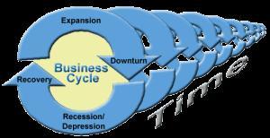 BusinessCycle1