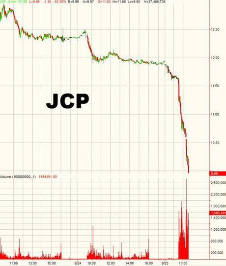 Will there be a JCPenney a year from now?