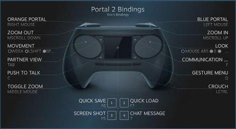 controller_bindings