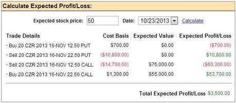 Are There Trades You Can’t Lose?  Here’s one: