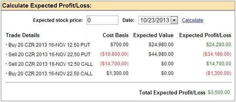 Are There Trades You Can’t Lose?  Here’s one:
