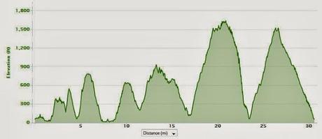 Headlands 50k