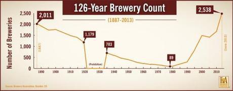 number_of_craft_breweries_Brewery-Count-HR