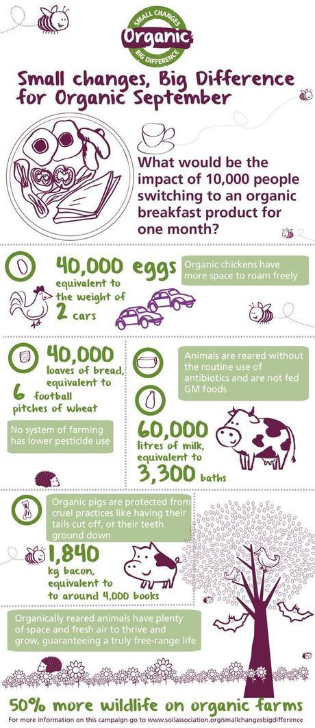 Organic_September_infograph