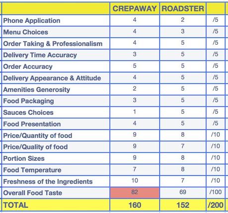 Roadster vs. Crepaway September 2013